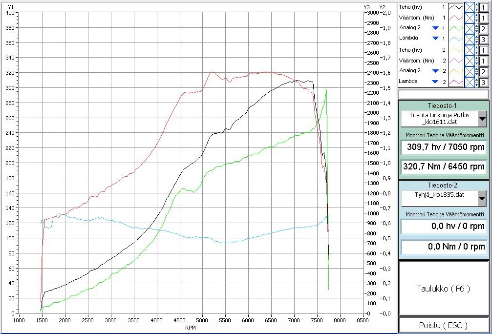 Linkooja Putkis Toyota