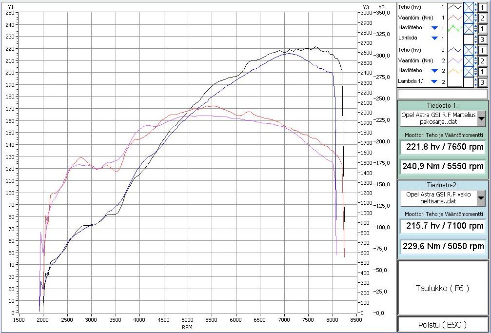 Vakiopakosarja MarteliusRace421